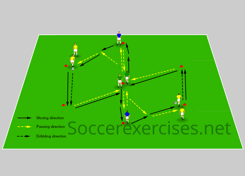 #32 Team Passing combination drill