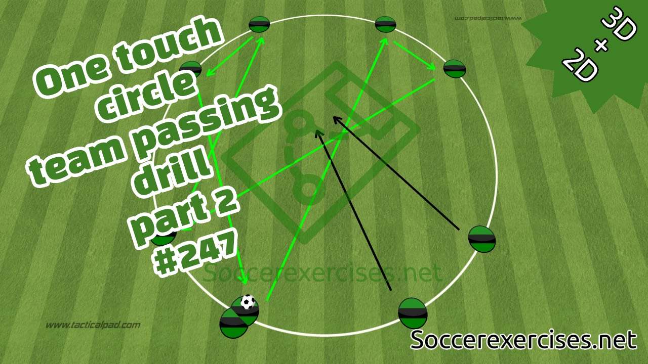 #247  One touch circle team passing drill – part 2 