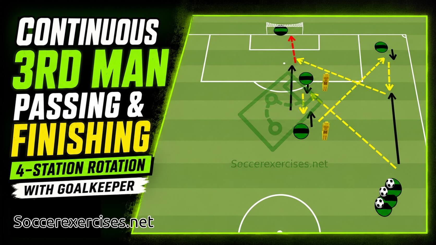 #404 Continuous 3rd Man Passing & Finishing Drill | 4-Station Rotation with Goalkeeper | Soccer Exercises